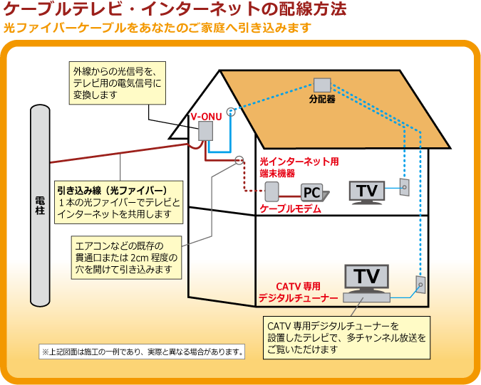 ケーブルテレビ